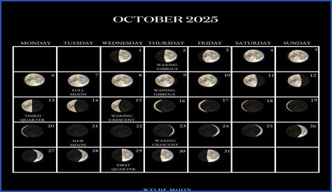 Discover The Current Moon Phase In Boston Today